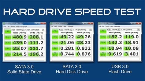 hard disk performance test